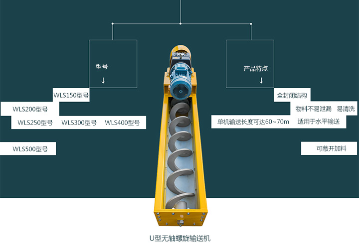  無軸螺旋輸送機(jī)型號(hào)有哪些？